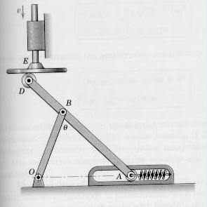 Horizontal Restraining Spring Solved Motion of the roller A against its restraining spring | Chegg.com