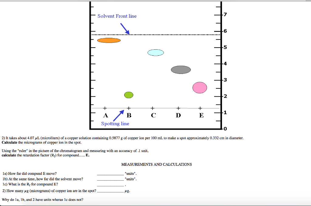 Solved Solvent Front line 7 6 5 4 2 1 D E Spotting line 0