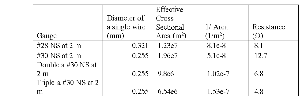 Solved Construct a graph from a spreadsheet using Excel of | Chegg.com