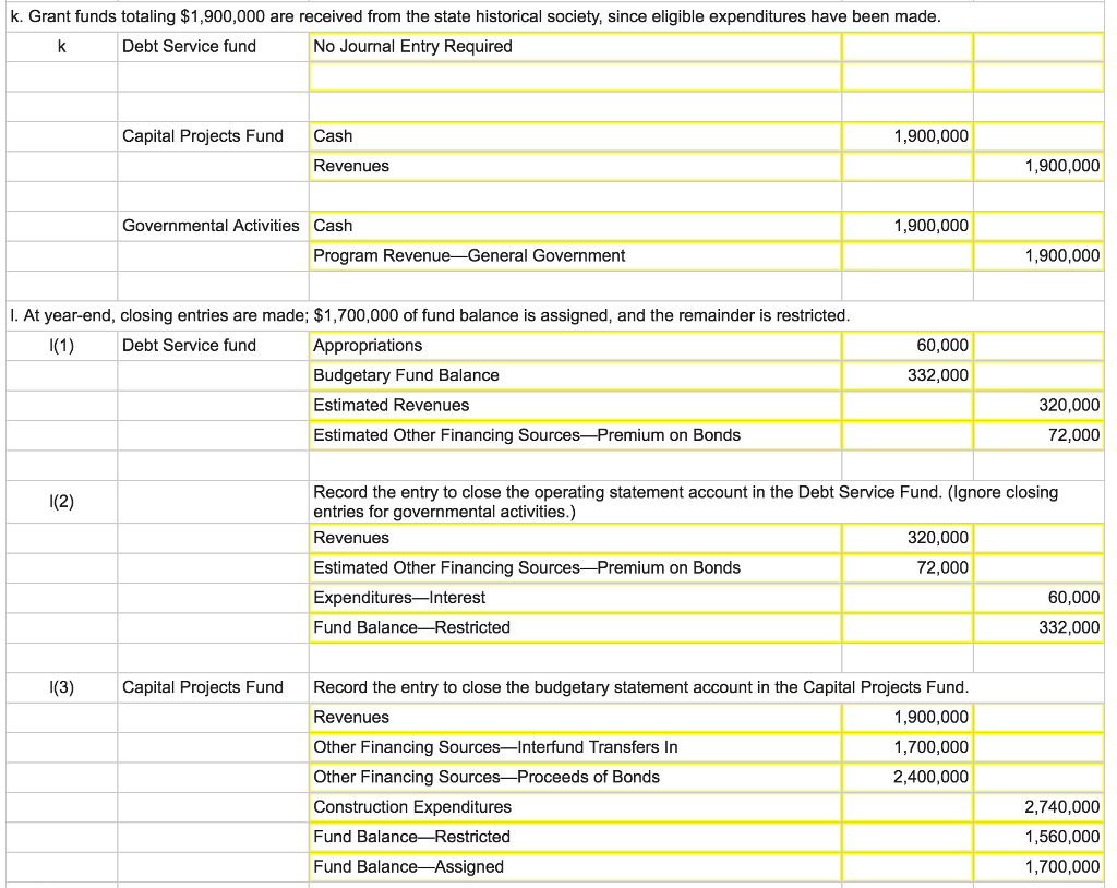 Solved Residents from the Town of Mountain View authorized a | Chegg.com