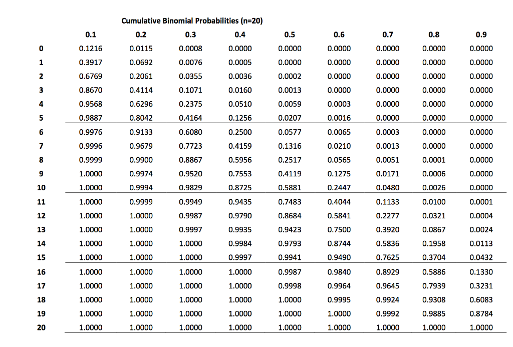 How to calculate the critical deals value