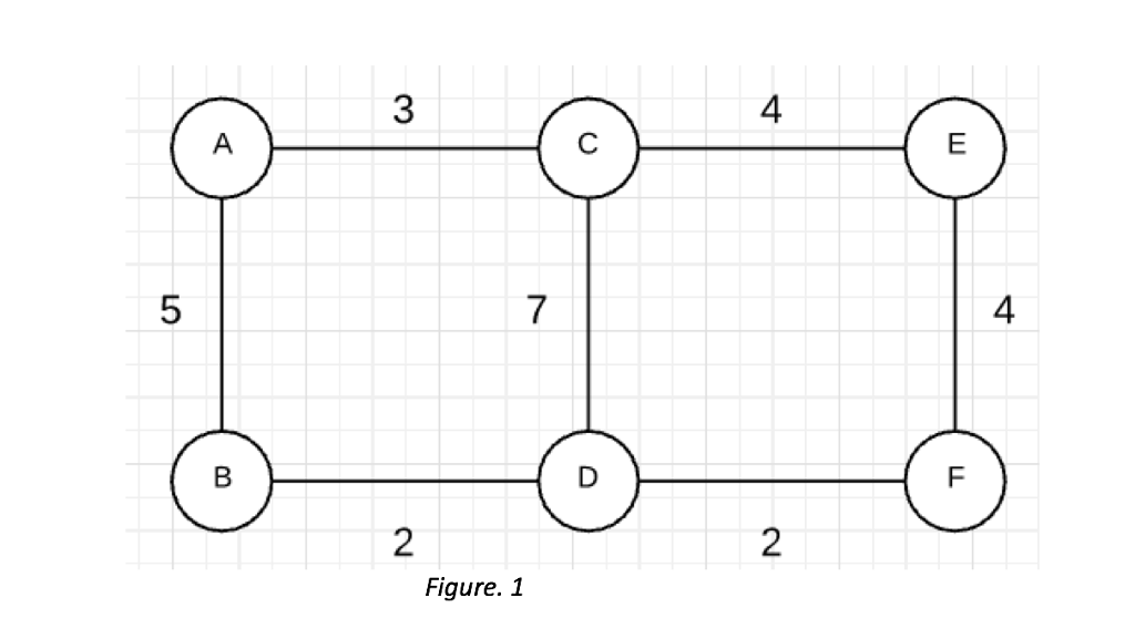 solved-3-4-5-7-4-figure-1-chegg