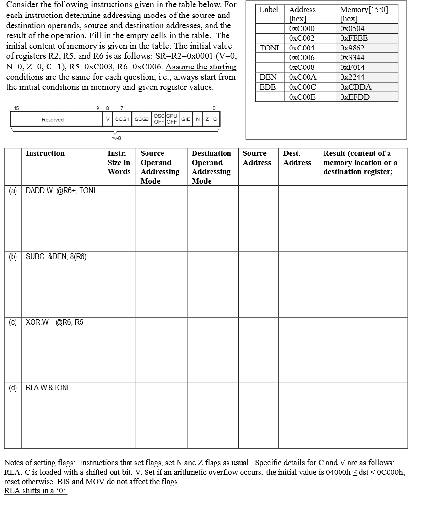 Solved Consider the following instructions given in the | Chegg.com