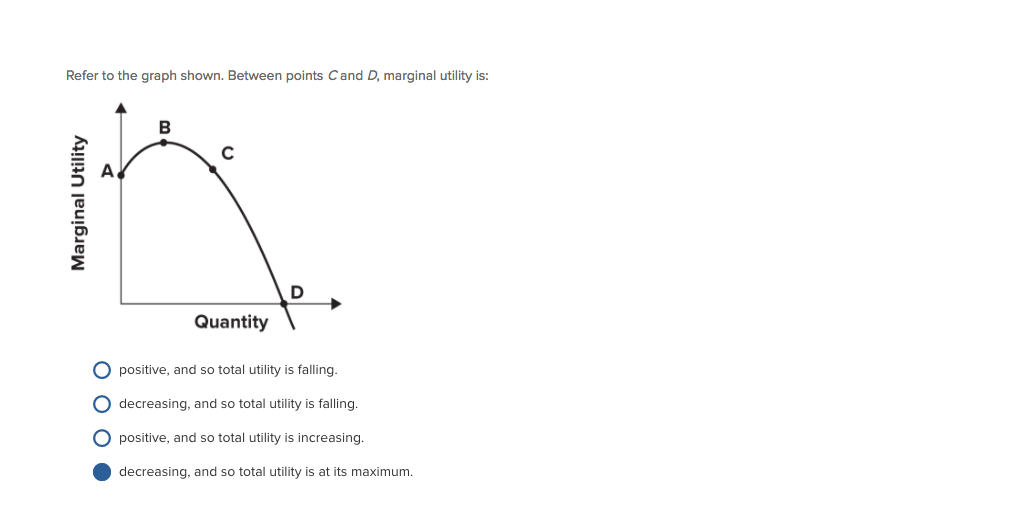 😎 Total utility graph. Marginal utility and total utility (video). 2019 ...