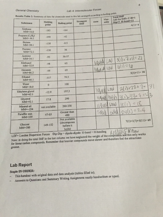 Solved General Chemistry Lab 4 intermolecular Forces Results