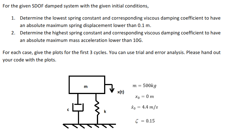 Solved For the given SDOF damped system with the given | Chegg.com