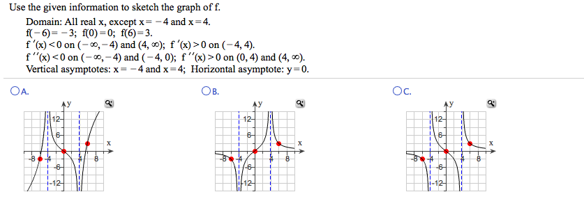 Solved Use The Given Information To Sketch The Graph Of F