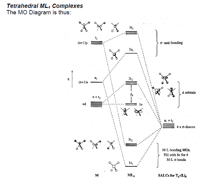 For a [M3X12] metal complex, provide a molecular | Chegg.com