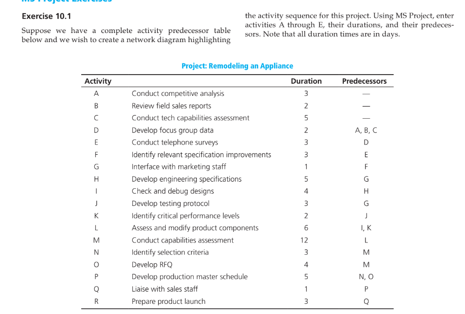 Solved the activity sequence for this project. Using MS | Chegg.com
