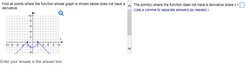 Solved Find all points where the function whose graph is | Chegg.com