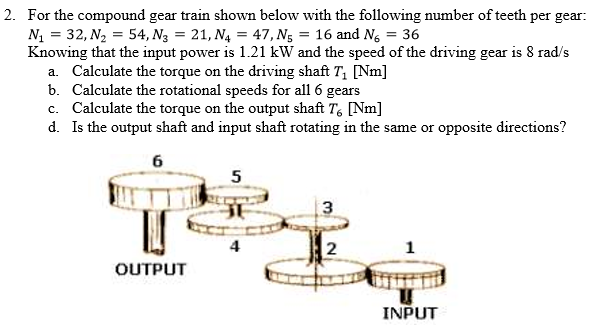 Solved For the compound gear train shown below with the | Chegg.com