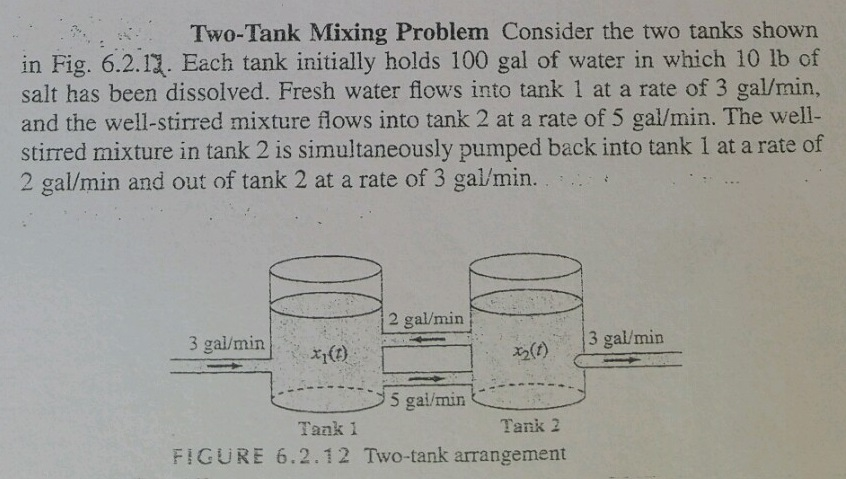 Solved Consider the two tanks shown in Fig. 6.2.12. Each | Chegg.com