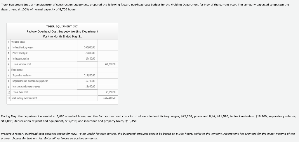 Solved Tiger Equipment Inc., A Manufacturer Of Construction | Chegg.com