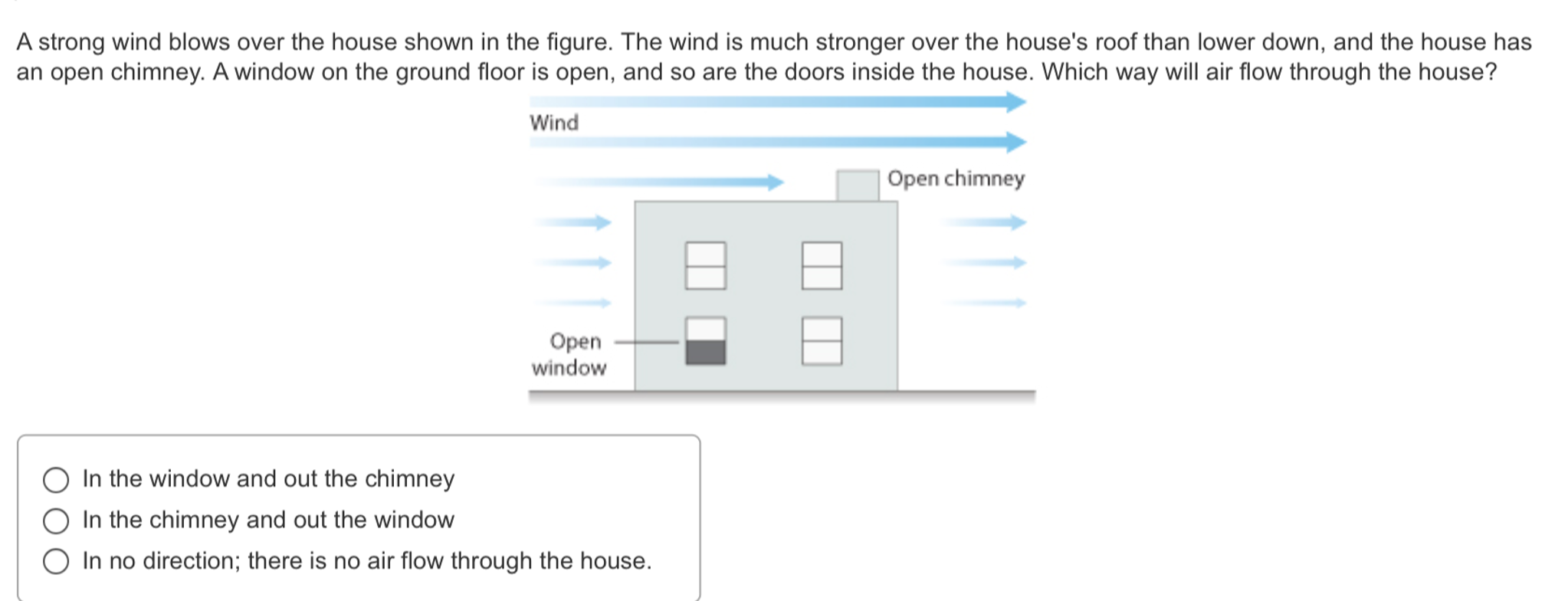 Solved A strong wind blows over the house shown in the Chegg