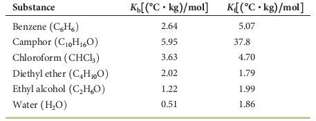 Solved What is the normal boiling point in C of an Chegg