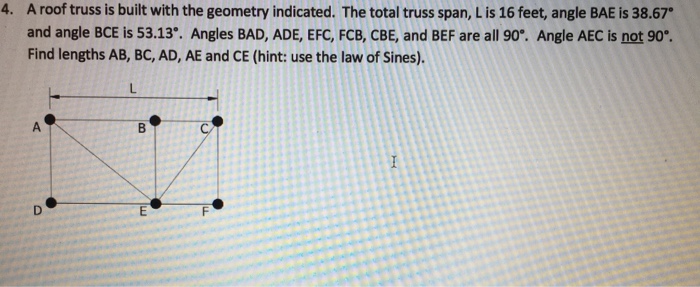 Solved A roof truss is built with the geometry indicated. | Chegg.com