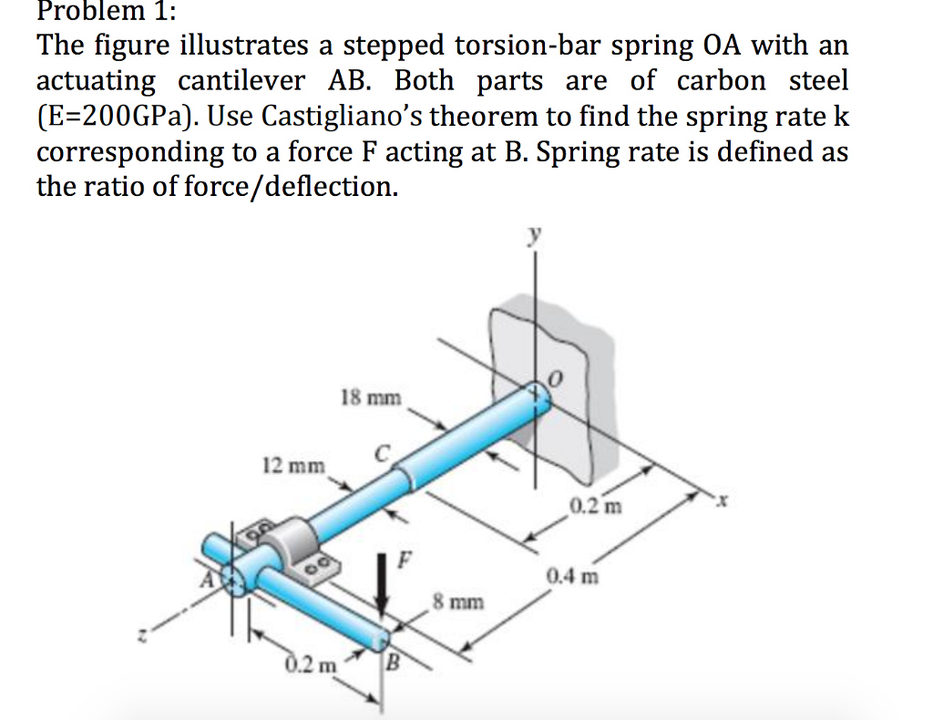 Solved The figure illustrates a stepped torsionbar spring