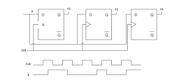 Solved The circuit in figure contains a D – Latch, as | Chegg.com