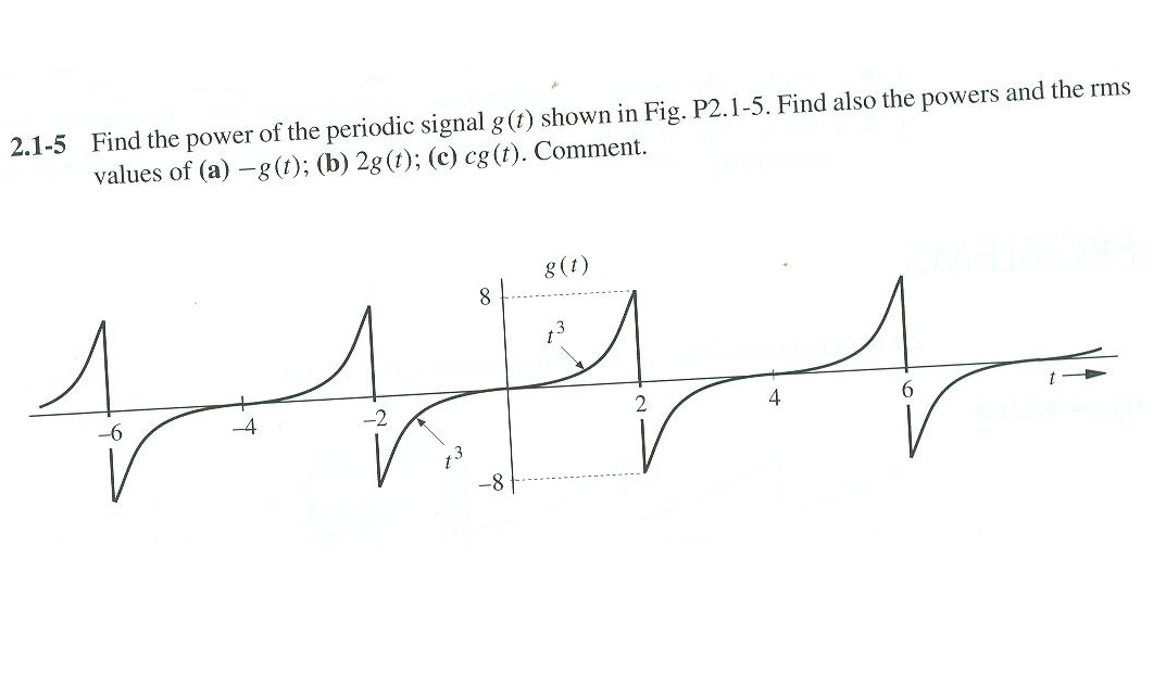 Solved Textbook :Modern Digital And Analog Communication | Chegg.com