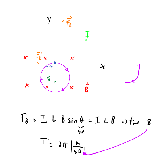 Solved A straight, current carrying wire is placed in a | Chegg.com