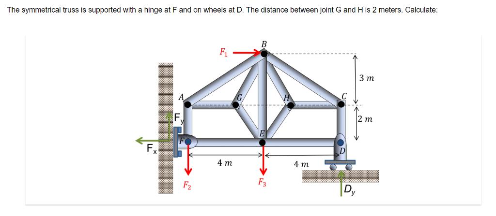 Solved The symmetrical truss is supported with a hinge at F | Chegg.com