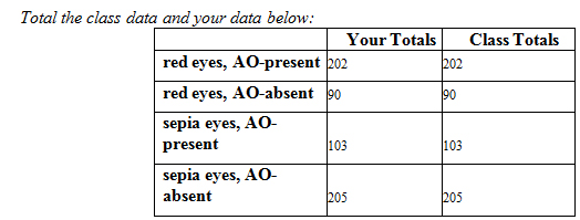 I Need Help With A Worksheet I Have All The Data I... | Chegg.com