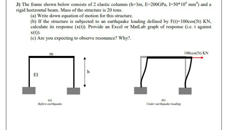 Solved 3) The frame shown below consists of 2 elastic | Chegg.com