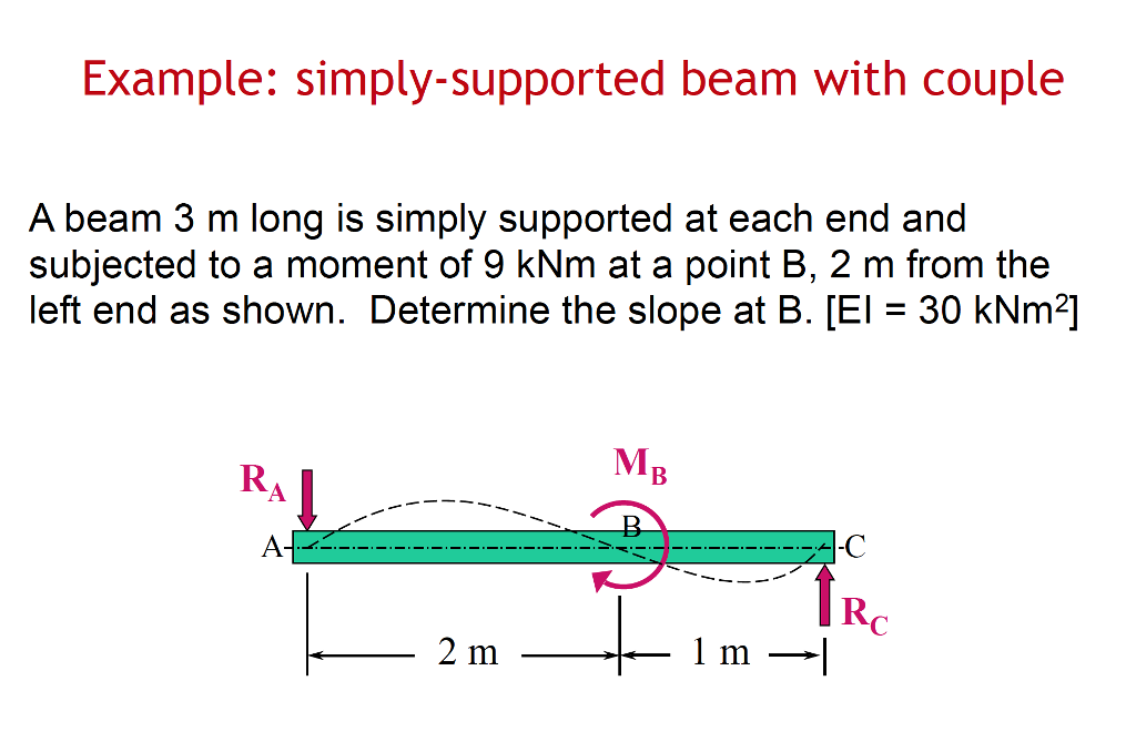 Solved Example Simply Supported Beam With Couple A Beam 3 M