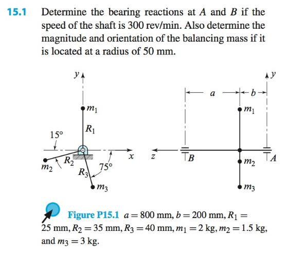 Solved 15.1 Determine The Bearing Reactions At A And B If | Chegg.com