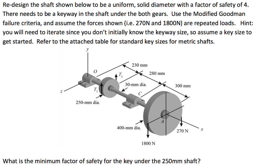 Shaft перевод. ISO r773. Solid diameter.