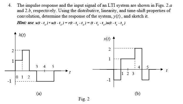 Solved The impulse response and the input signal of an LTI | Chegg.com