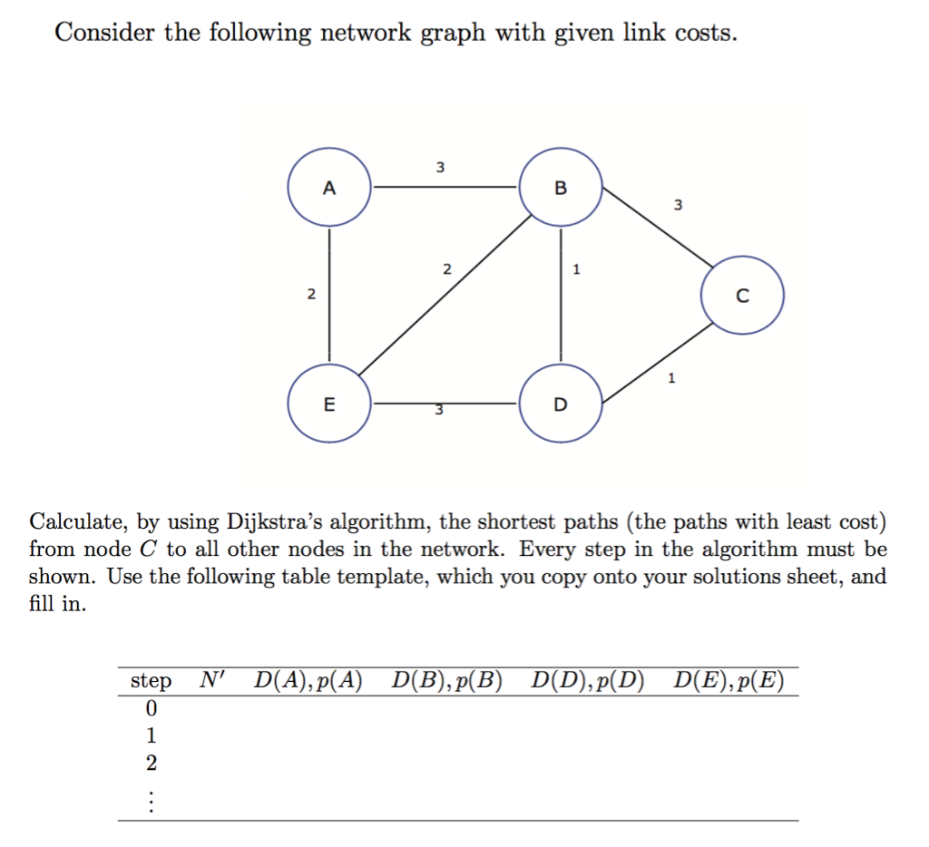 Solved Consider the following network graph with given link | Chegg.com