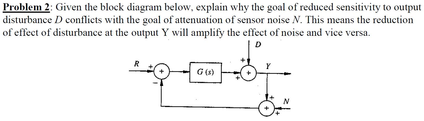 Solved Given The Block Diagram Below, Explain Why The Goal | Chegg.com