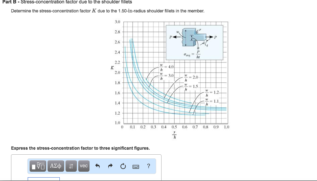 Solved Item 8 Learning Goal: To determine the effects of | Chegg.com