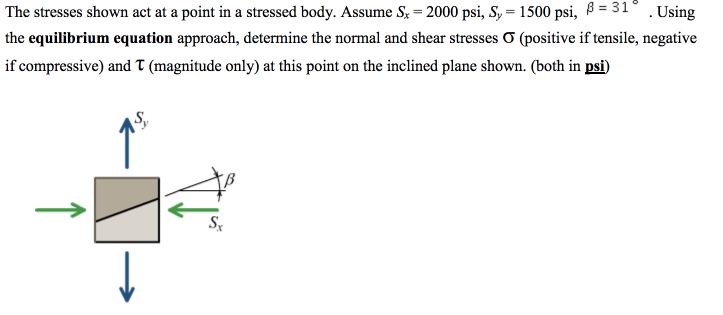 Solved The stresses shown act at a point in a stressed body. | Chegg.com