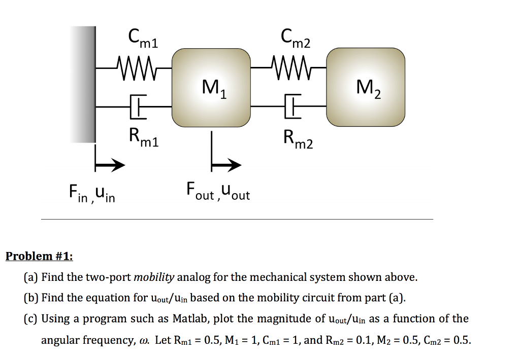 Solved M1 M2 1 M1 M2 In in Out Out Problem 1 a Find The Chegg solved-m1-m2-1-m1-m2-in-in-out-out-problem-1-a-find-the-chegg
