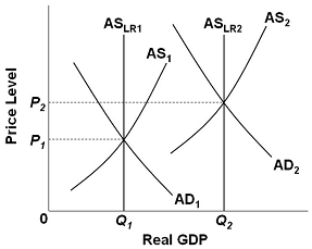 Solved Refer to the graphs, where the subscripts on the | Chegg.com