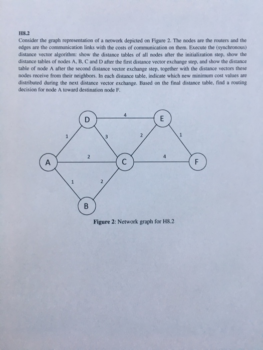 Solved Consider the graph representation of a network | Chegg.com