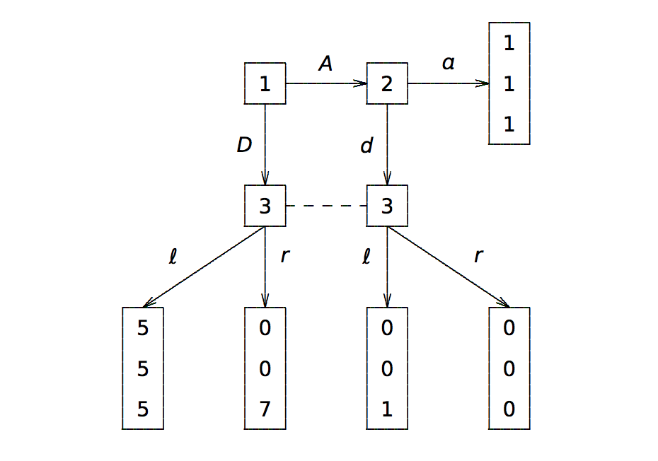 Solved Why is the Nash equilibrium (D,d,r) not credible? How | Chegg.com
