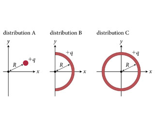 Solved (Figure 1) Shows Three Charge Distributions. In A, A | Chegg.com