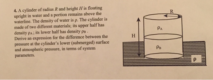 Solved 4. A cylinder of radius R and height H is floating | Chegg.com