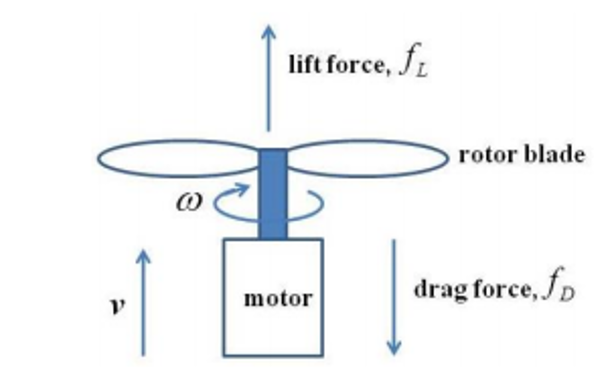 Solved The coupled electromechanical equations for an