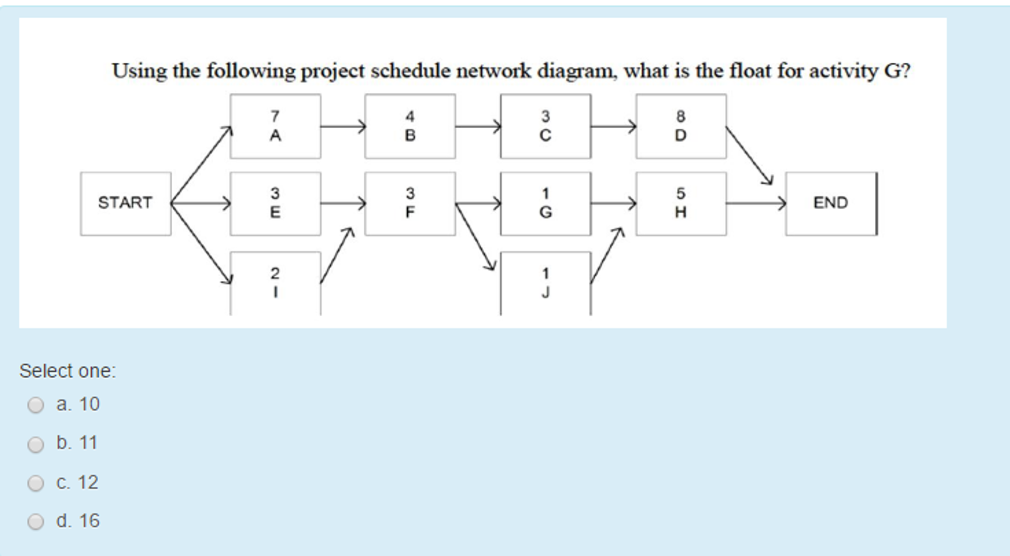 Solved Using the following project schedule network diagram,
