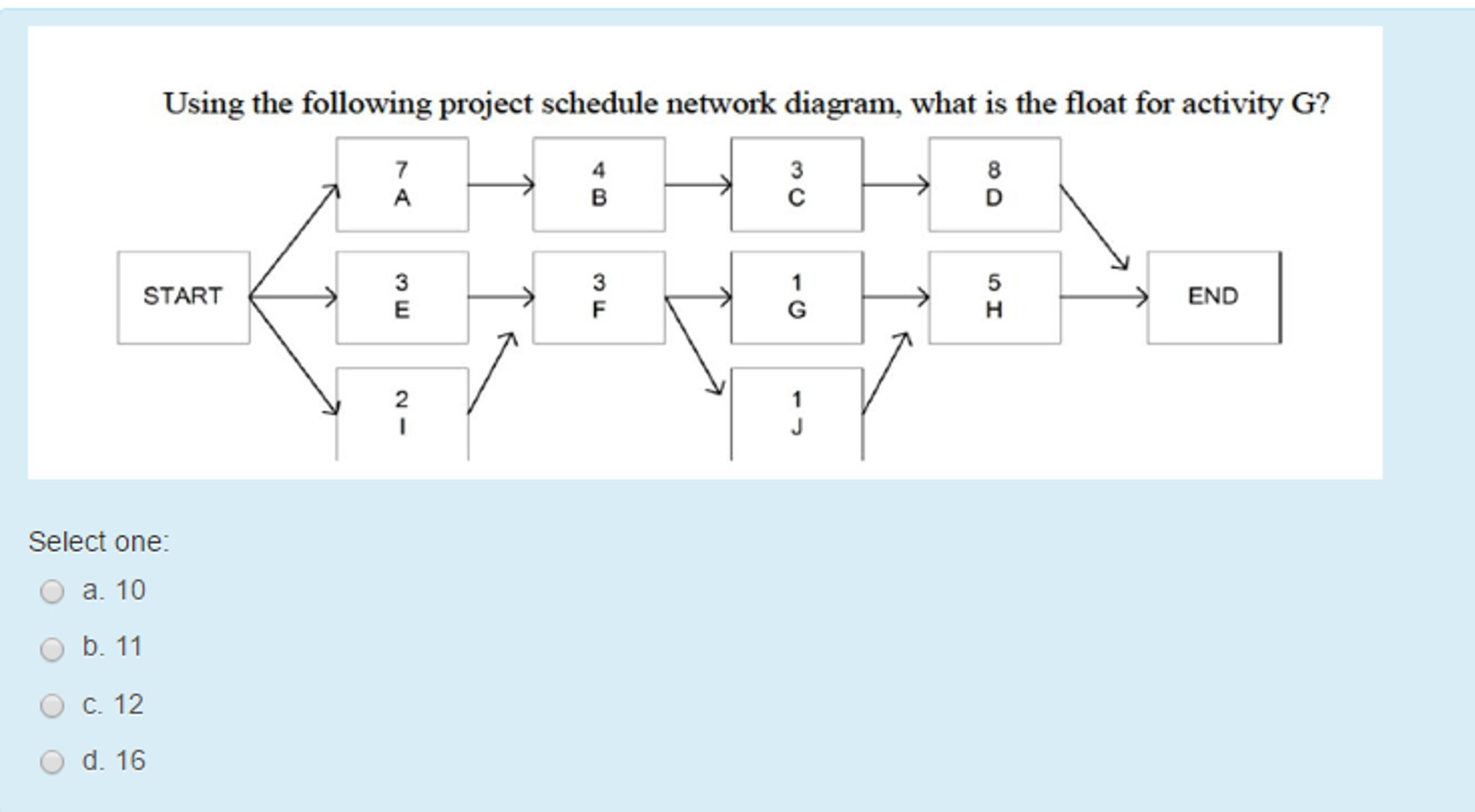 Using The Following Project Schedule Network Diagram What Is The Float