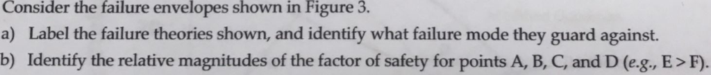 Solved Consider the failure envelopes shown in Figure 3. a) | Chegg.com