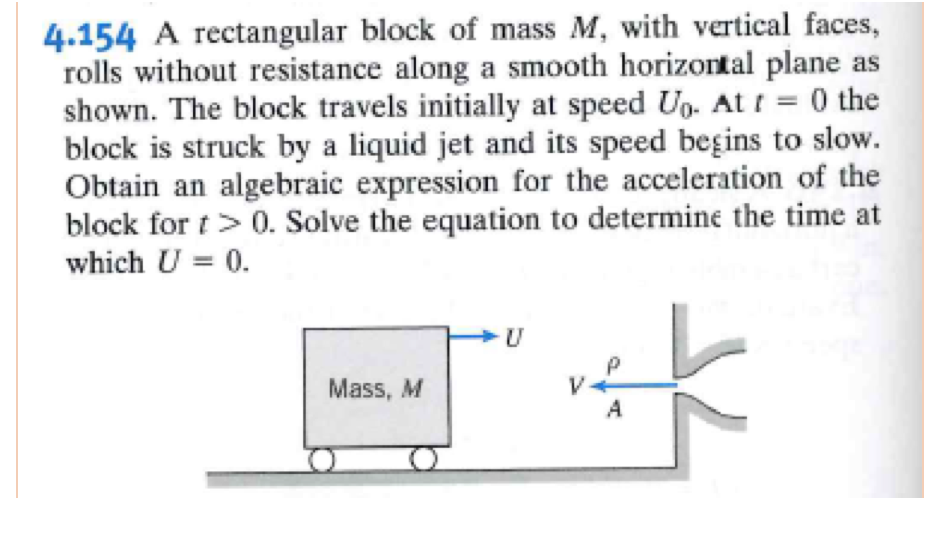 Solved 4.154 A rectangular block of mass M, with vertical | Chegg.com