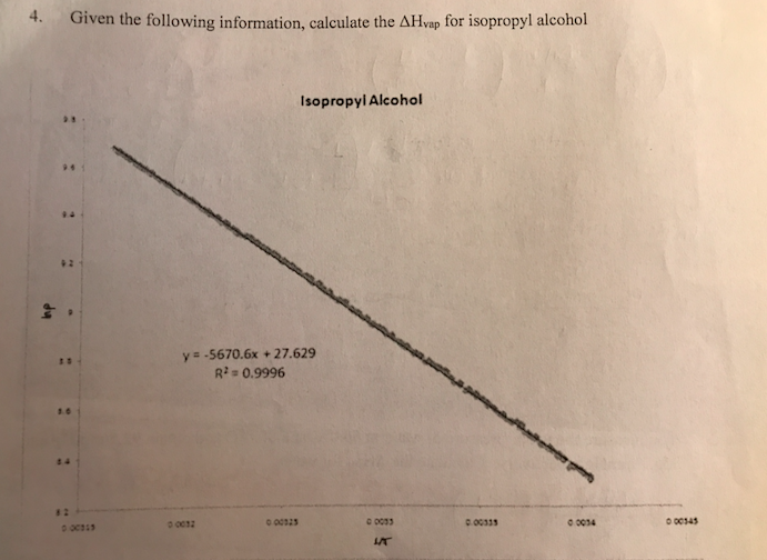 Solved Given the following information, calculate the Delta