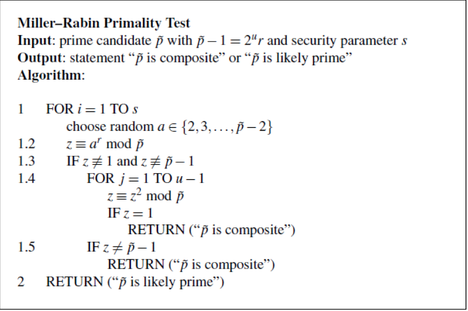 Solved Miller Rabin Primality Test Input Prime Candidate P