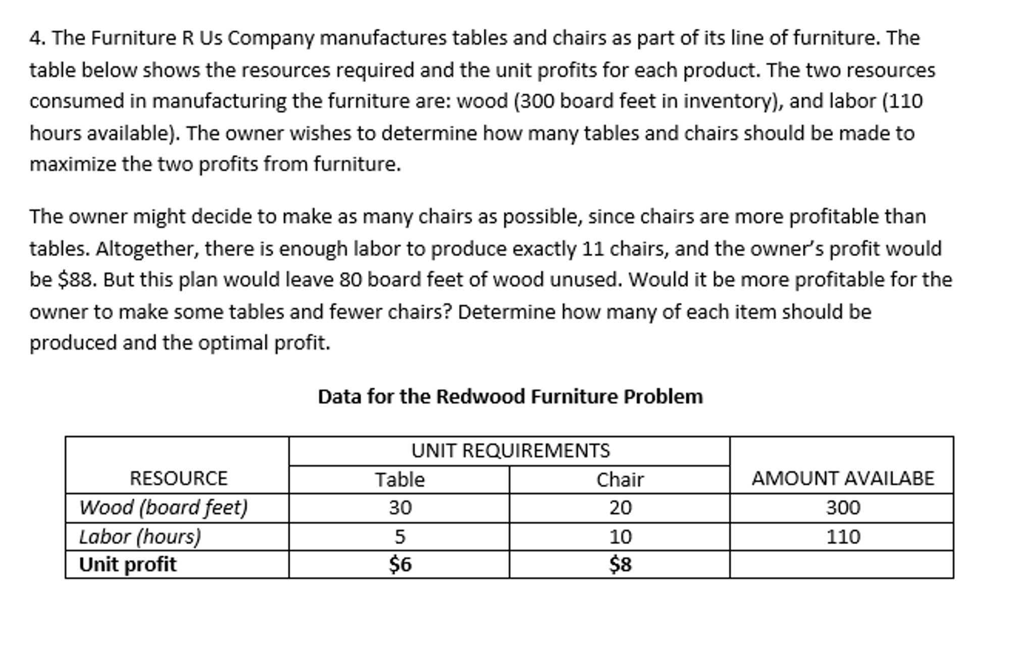 Solved The Furniture R Us Company manufactures tables and