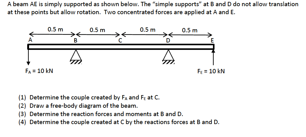 Solved A beam AE is simply supported as shown below. The | Chegg.com